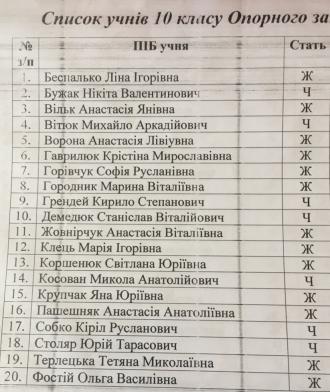 10 клас
